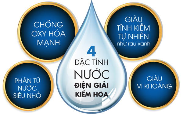 Nước ion kiềm là gì?