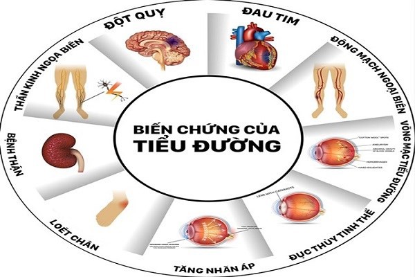 Bệnh tiểu đường là gì và cách phòng tránh