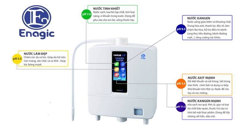 Máy lọc nước cao cấp nhất