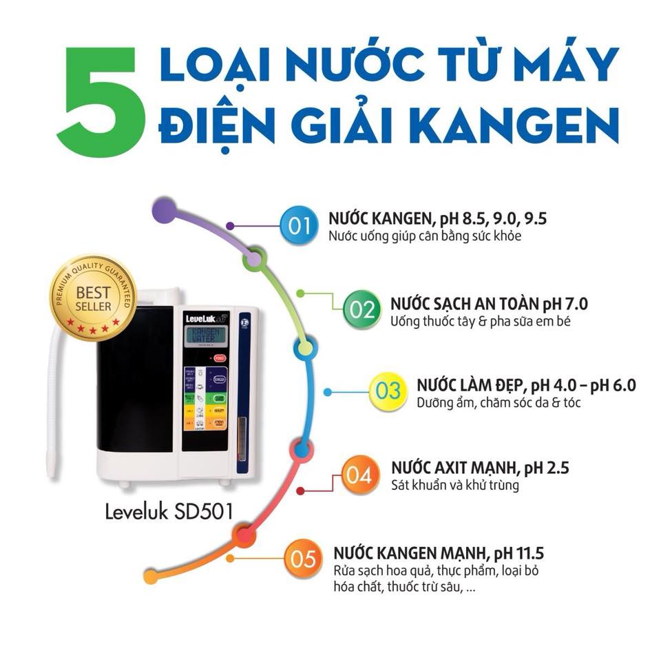 Máy lọc nước tốt nhất hiện nay