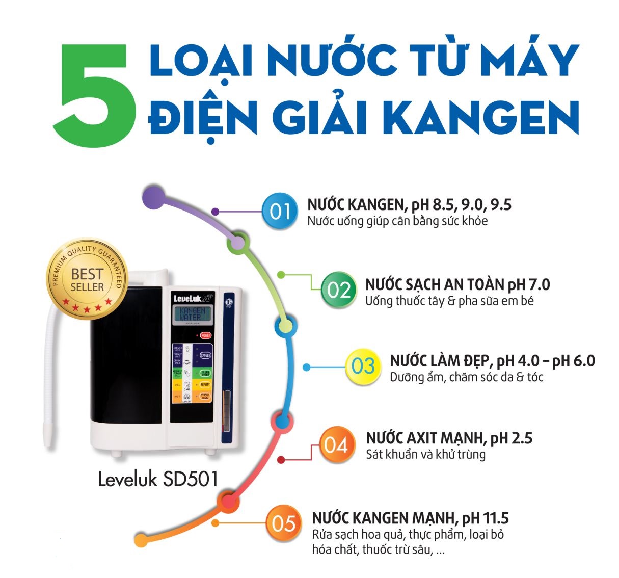 Máy tạo nước ion kiềm Kangen
