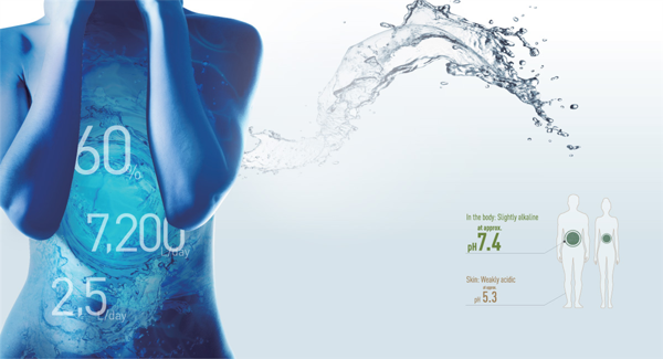 Nước kiềm alkaline là gì?