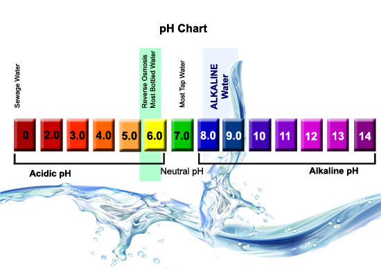 Nước kiềm alkaline là gì?