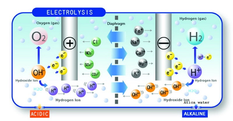 Nước kiềm có tốt không?