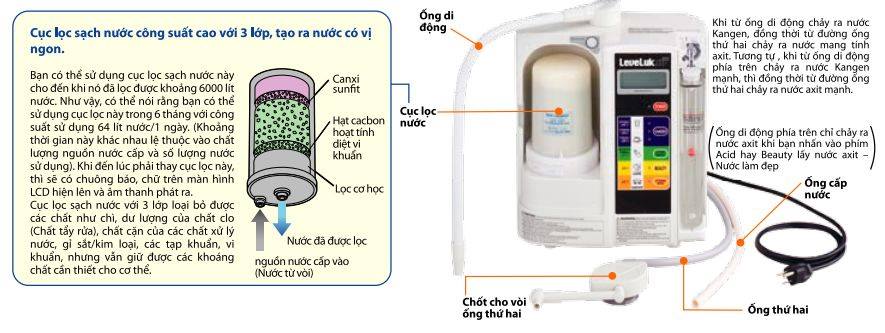 Ý kiến khách hàng về máy lọc nước Kangen Ý kiến khách hàng về máy lọc nước Kangen