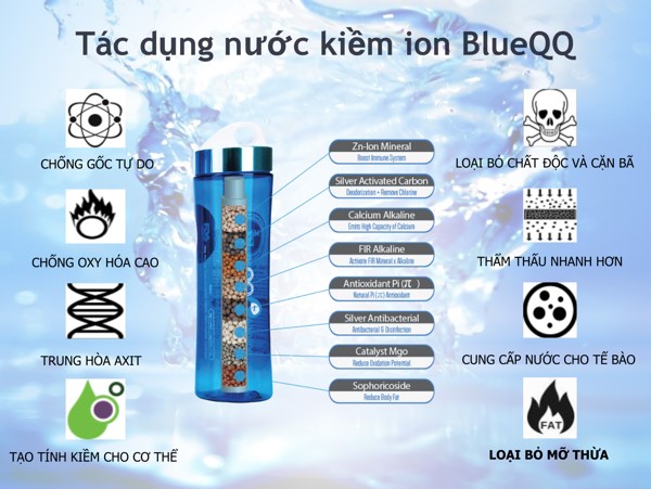 8 lớp hoàn hảo của bình tạo nước kiềm ion Blue QQ