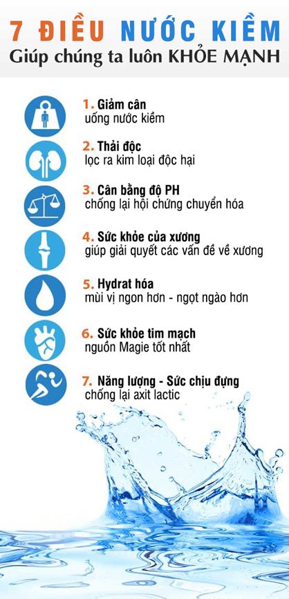 Máy lọc nước ion kiềm Kangen tạo ra nguồn nước tốt cho sức khỏe