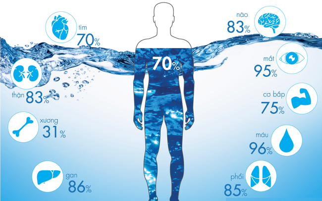 Việc uống nước ion kiềm hằng ngày có giúp sức khỏe của bạn tốt hơn? - Nước Hồi Sinh - Nước TỐT Cho Mỗi Gia Đình
