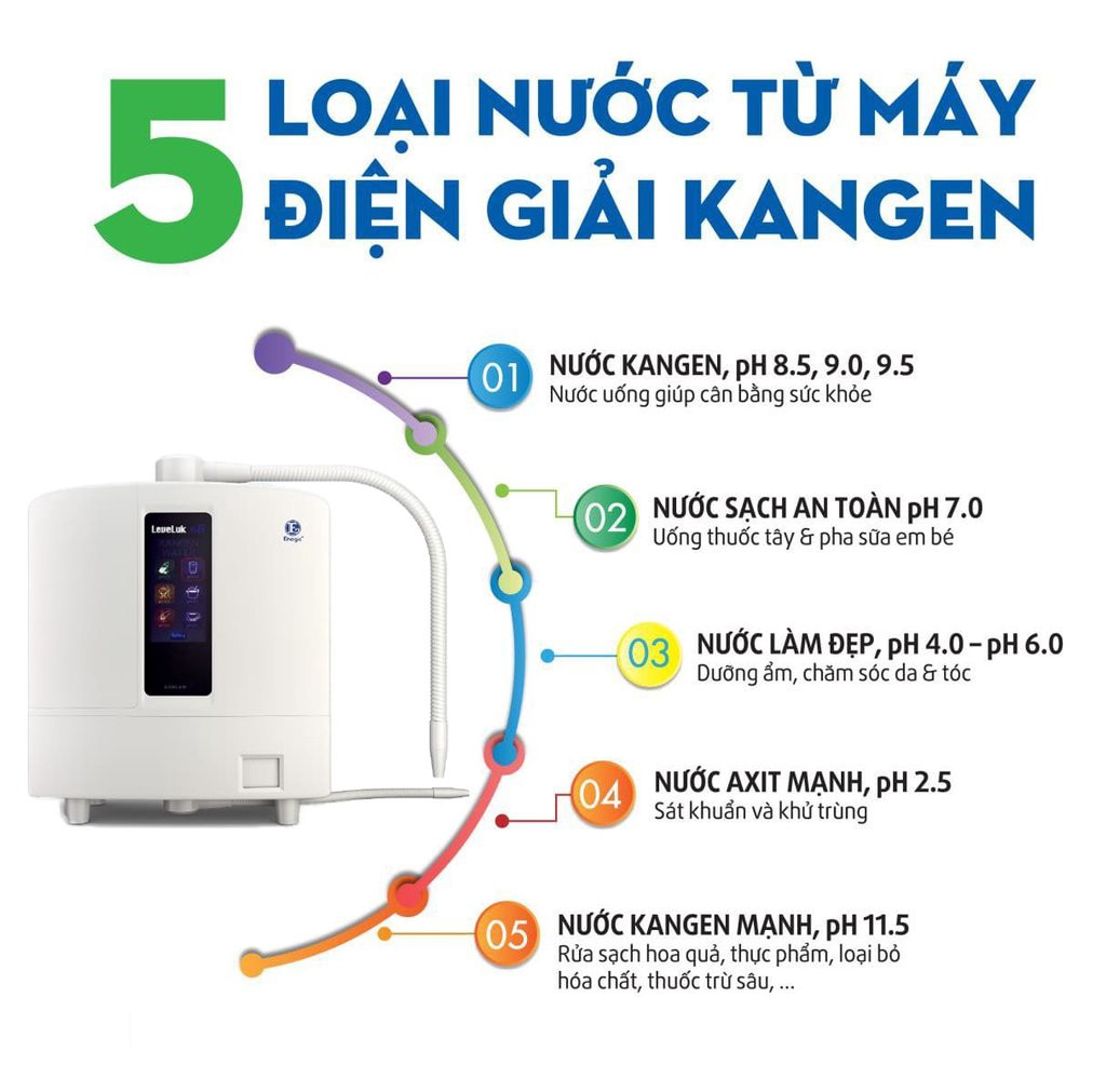 Sử dụng nước điện giải Kangen cho bé 5-12 tuổi