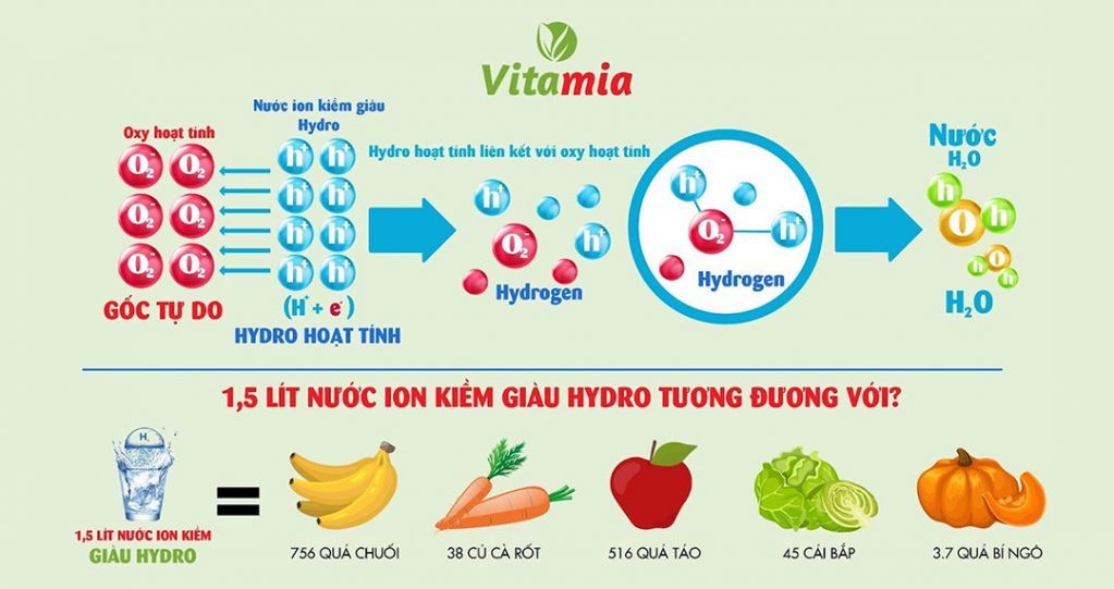Nước kangen giúp ngăn ngừa bệnh tật